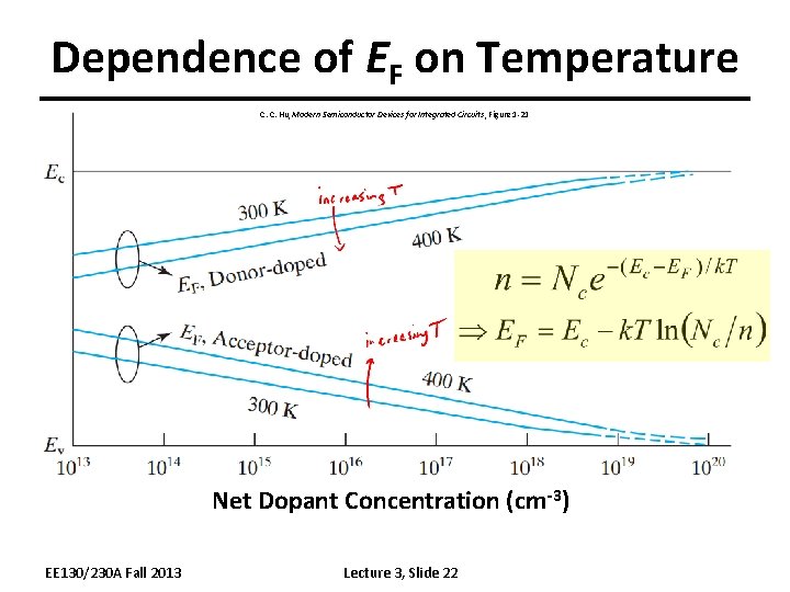 Dependence of EF on Temperature C. C. Hu, Modern Semiconductor Devices for Integrated Circuits,