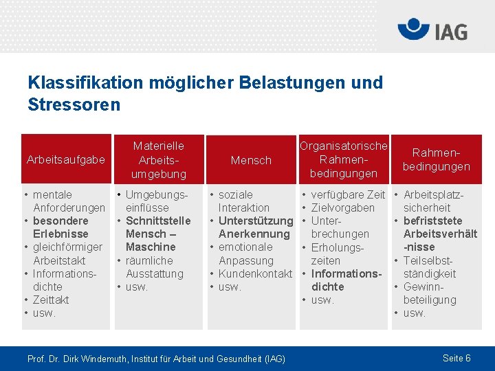 Klassifikation möglicher Belastungen und Stressoren Arbeitsaufgabe • mentale Anforderungen • besondere Erlebnisse • gleichförmiger