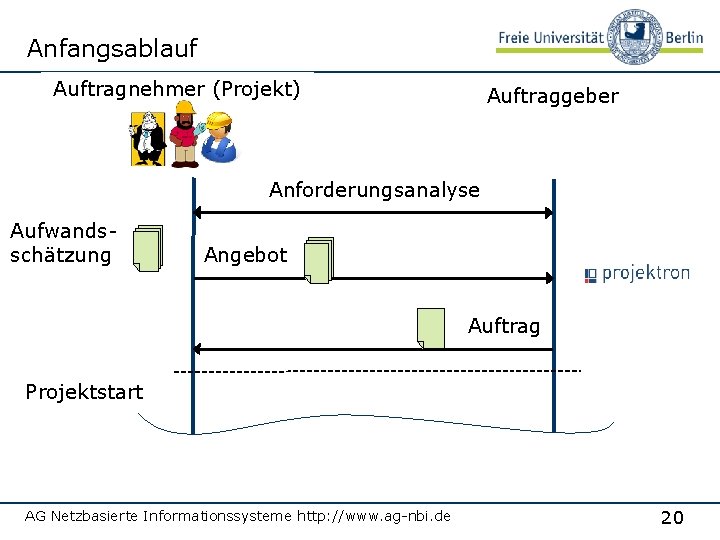 Anfangsablauf Auftragnehmer (Projekt) Auftraggeber Anforderungsanalyse Aufwandsschätzung Angebot Auftrag Projektstart AG Netzbasierte Informationssysteme http: //www.