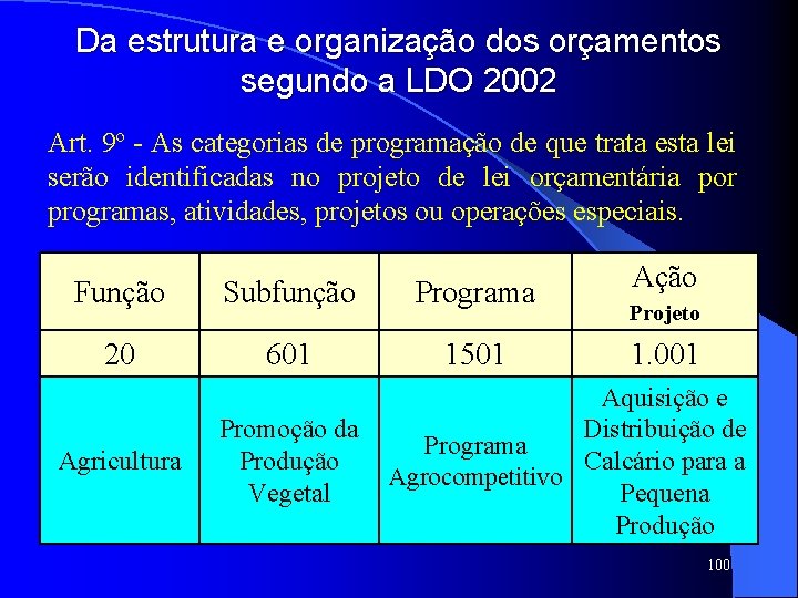 Da estrutura e organização dos orçamentos segundo a LDO 2002 Art. 9º - As