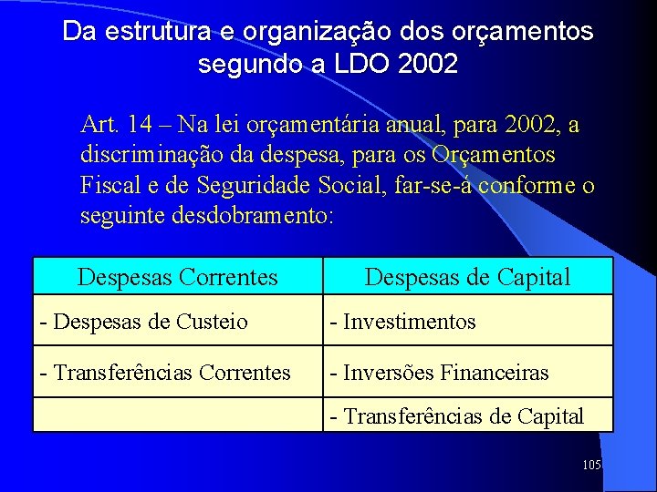 Da estrutura e organização dos orçamentos segundo a LDO 2002 Art. 14 – Na