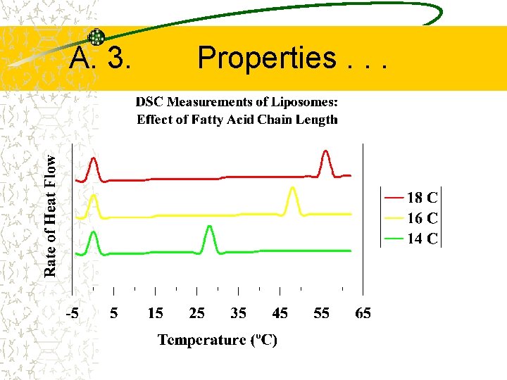 A. 3. Properties. . . 