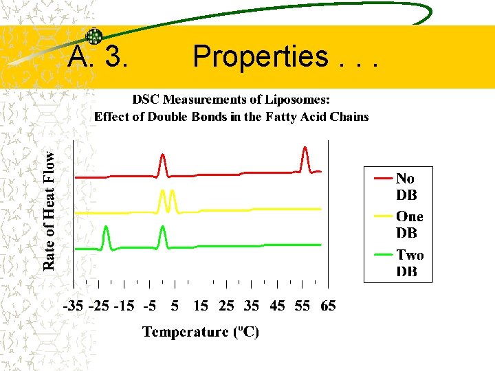 A. 3. Properties. . . 