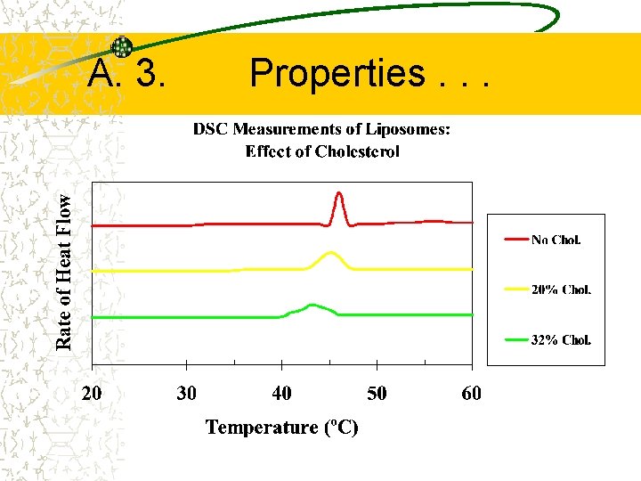 A. 3. Properties. . . 