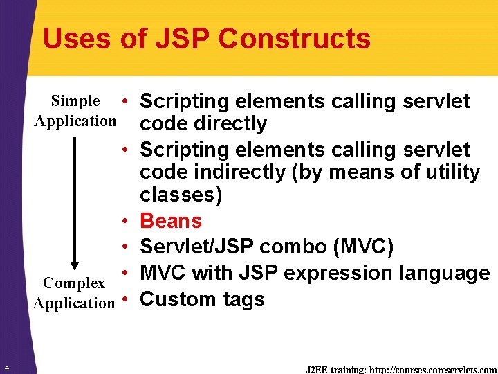 Uses of JSP Constructs Simple • Application • • Complex Application • 4 Scripting