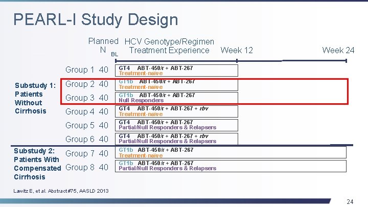 PEARL-I Study Design Planned HCV Genotype/Regimen N BL Treatment Experience Week 12 Group 1