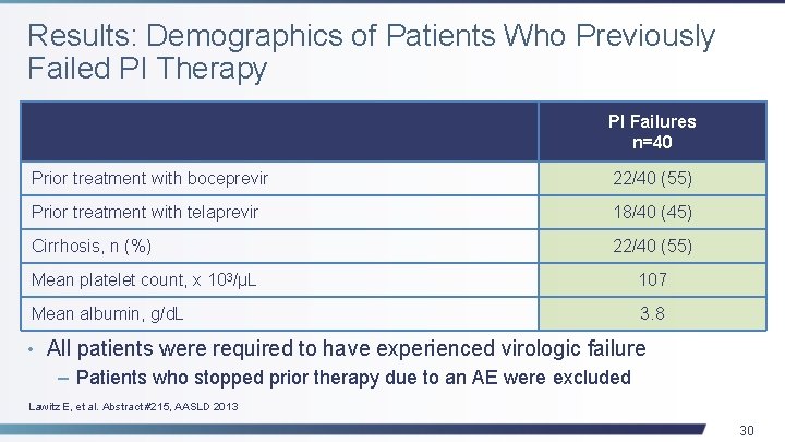 Results: Demographics of Patients Who Previously Failed PI Therapy PI Failures n=40 Prior treatment