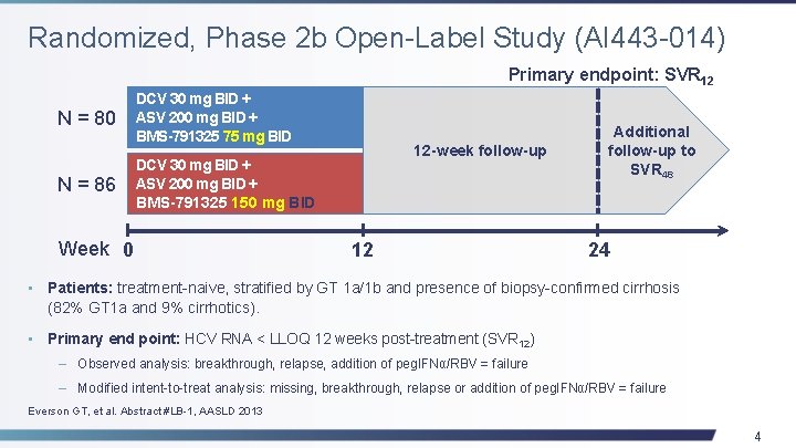 Randomized, Phase 2 b Open-Label Study (AI 443 -014) Primary endpoint: SVR 12 N