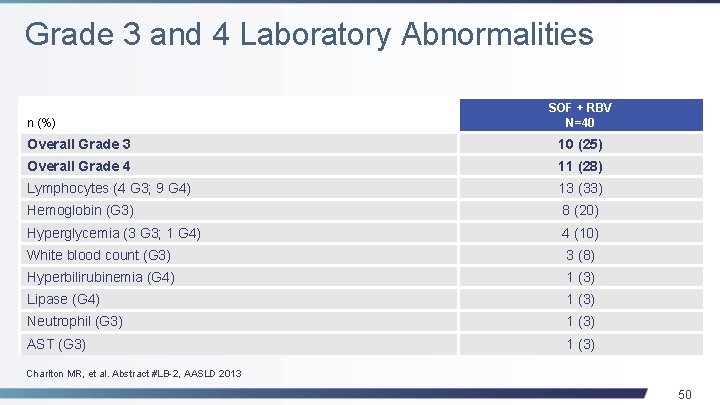 Grade 3 and 4 Laboratory Abnormalities n (%) SOF + RBV N=40 Overall Grade