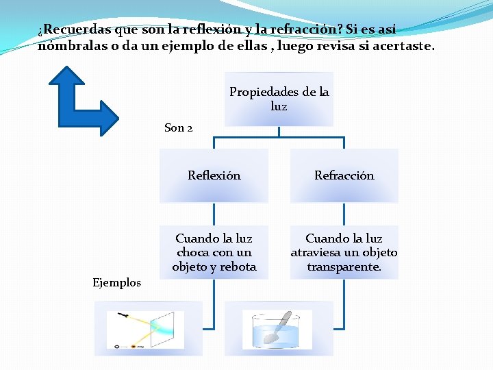 ¿Recuerdas que son la reflexión y la refracción? Si es así nómbralas o da