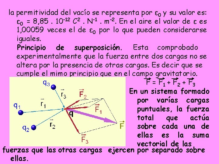 la permitividad del vacío se representa por ε 0 y su valor es: ε la permitividad del vacío se representa por ε 0 y su valor es: ε