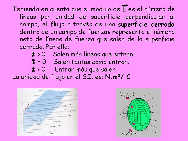 Teniendo en cuenta que el modulo de E es el número de líneas por Teniendo en cuenta que el modulo de E es el número de líneas por