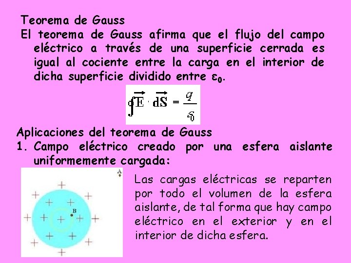 Teorema de Gauss El teorema de Gauss afirma que el flujo del campo eléctrico Teorema de Gauss El teorema de Gauss afirma que el flujo del campo eléctrico
