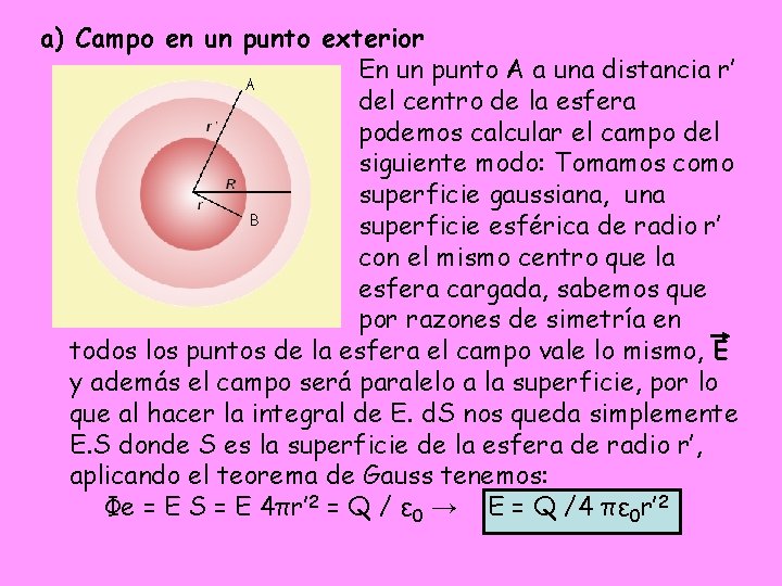 a) Campo en un punto exterior En un punto A a una distancia r’ a) Campo en un punto exterior En un punto A a una distancia r’