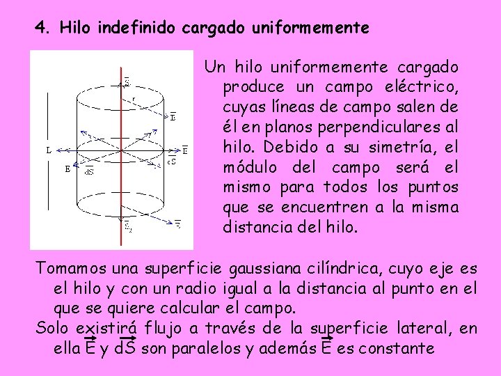 4. Hilo indefinido cargado uniformemente Un hilo uniformemente cargado produce un campo eléctrico, cuyas 4. Hilo indefinido cargado uniformemente Un hilo uniformemente cargado produce un campo eléctrico, cuyas
