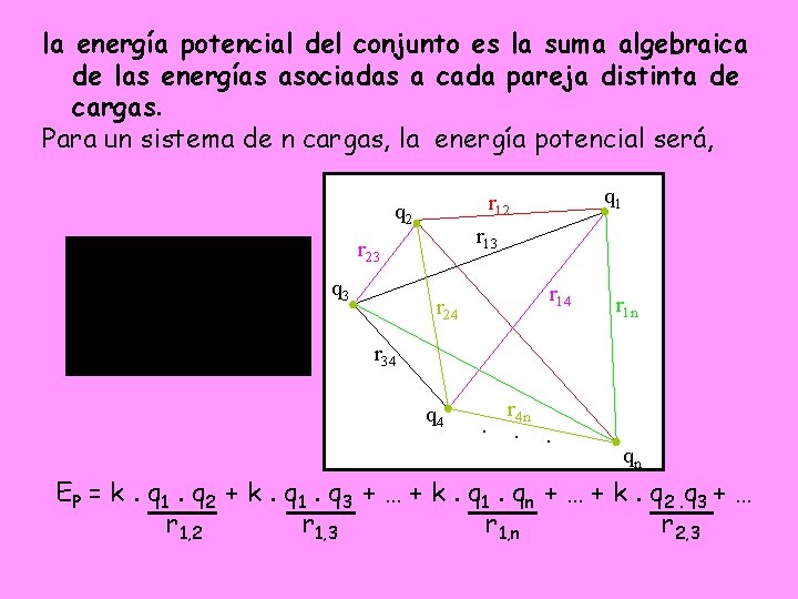 la energía potencial del conjunto es la suma algebraica de las energías asociadas a la energía potencial del conjunto es la suma algebraica de las energías asociadas a