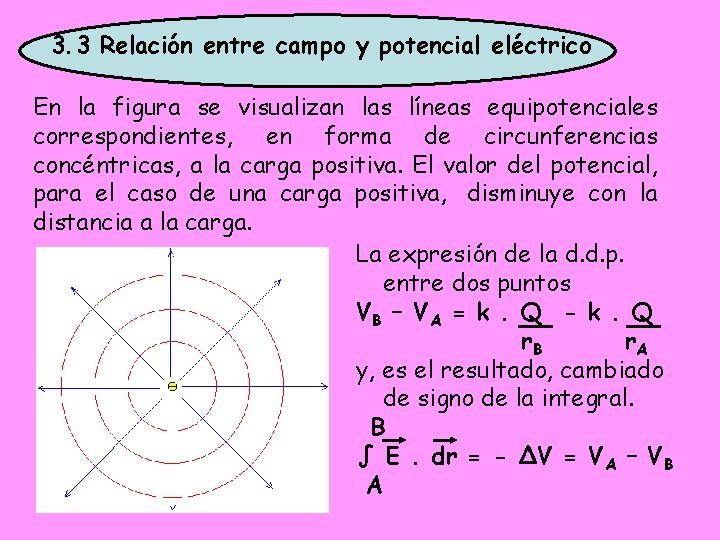 3. 3 Relación entre campo y potencial eléctrico En la figura se visualizan las 3. 3 Relación entre campo y potencial eléctrico En la figura se visualizan las