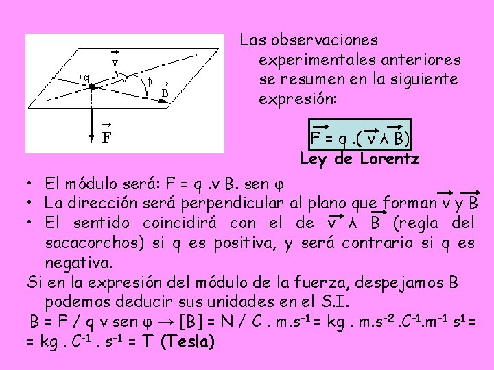Las observaciones experimentales anteriores se resumen en la siguiente expresión: F = q. ( Las observaciones experimentales anteriores se resumen en la siguiente expresión: F = q. (