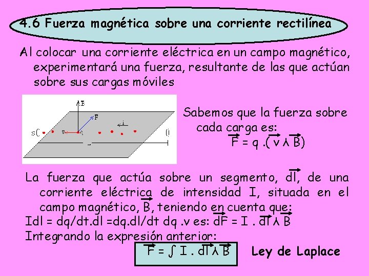 4. 6 Fuerza magnética sobre una corriente rectilínea Al colocar una corriente eléctrica en 4. 6 Fuerza magnética sobre una corriente rectilínea Al colocar una corriente eléctrica en