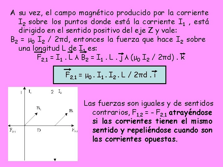A su vez, el campo magnético producido por la corriente I 2 sobre los A su vez, el campo magnético producido por la corriente I 2 sobre los