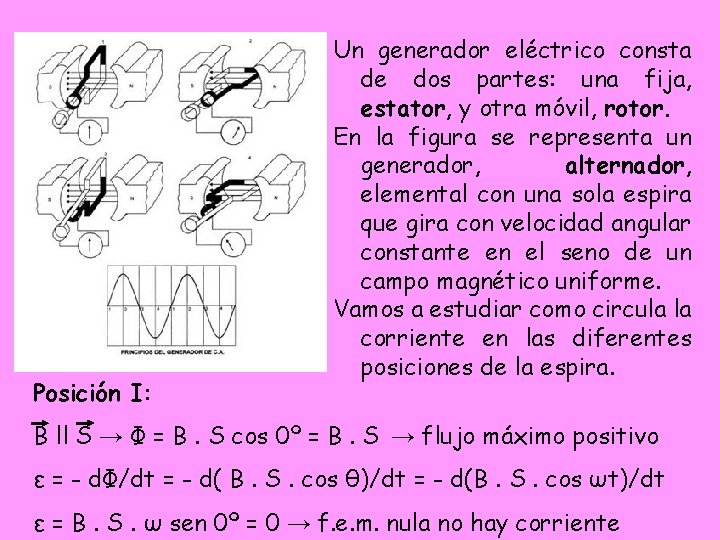 Posición I: Un generador eléctrico consta de dos partes: una fija, estator, y otra Posición I: Un generador eléctrico consta de dos partes: una fija, estator, y otra