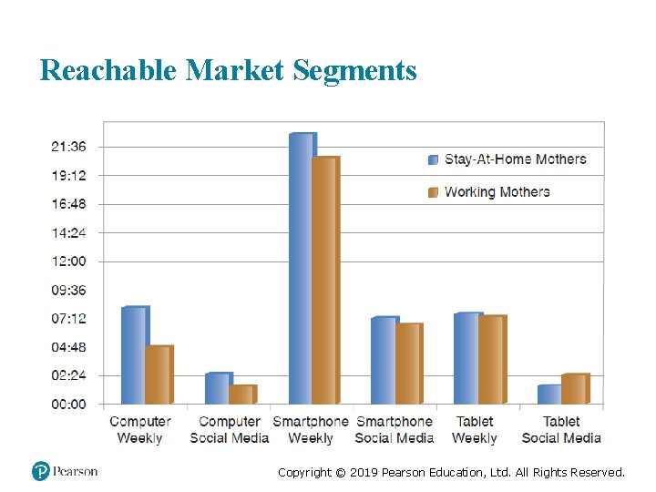 Reachable Market Segments Copyright © 2019 Pearson Education, Ltd. All Rights Reserved. 