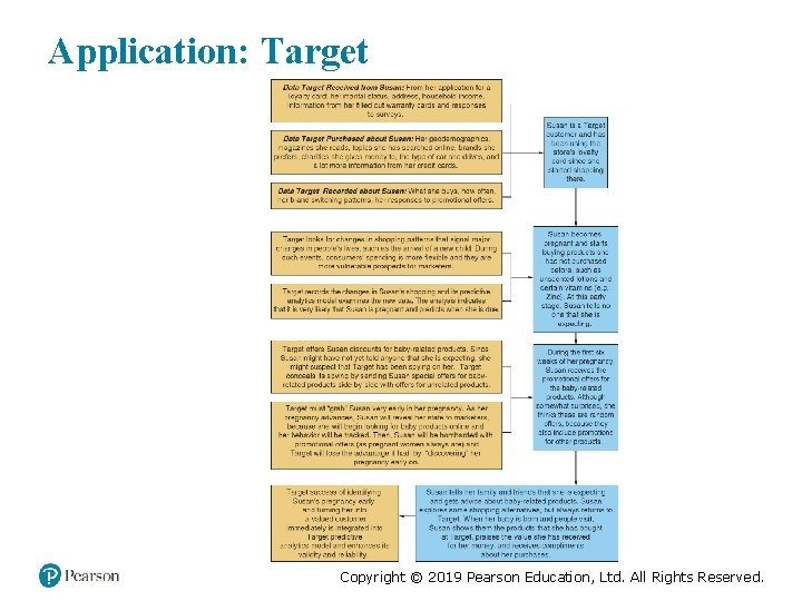 Application: Target Copyright © 2019 Pearson Education, Ltd. All Rights Reserved. 