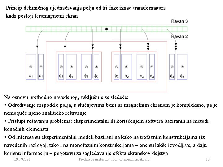 Princip delimičnog ujednačavanja polja od tri faze iznad transformatora kada postoji feromagnetni ekran Na