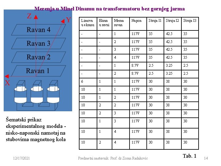 Merenja u Minel Dinamu na transformatoru bez gornjeg jarma Šematski prikaz eksperimentalnog modela nisko-naponski