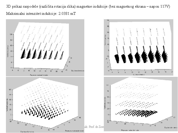 3 D prikaz raspodele (različita rotacija slika) magnetne indukcije (bez magnetnog ekrana – napon