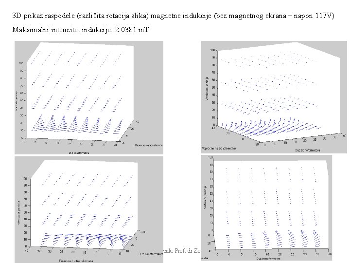 3 D prikaz raspodele (različita rotacija slika) magnetne indukcije (bez magnetnog ekrana – napon