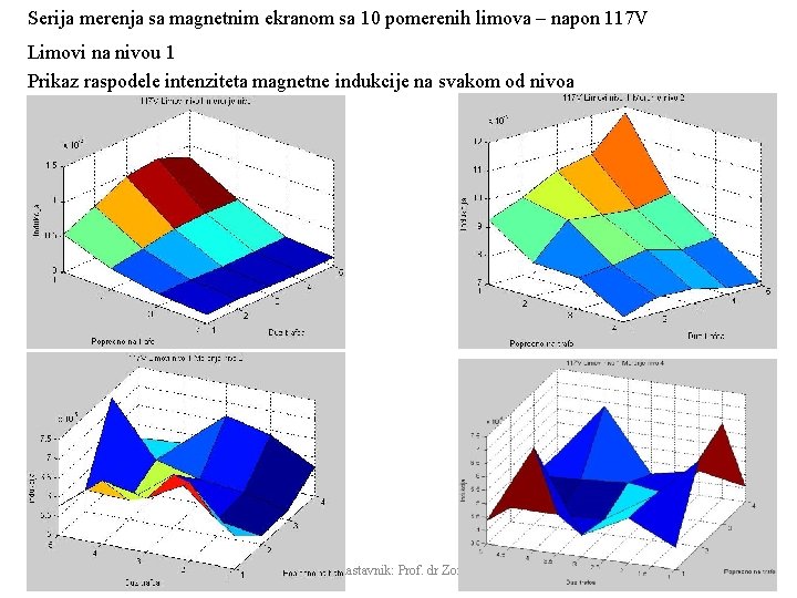 Serija merenja sa magnetnim ekranom sa 10 pomerenih limova – napon 117 V Limovi