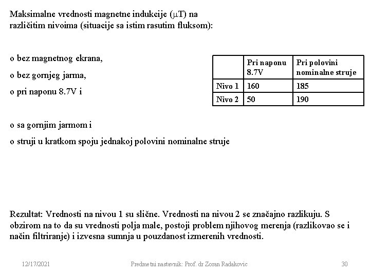 Maksimalne vrednosti magnetne indukcije ( T) na različitim nivoima (situacije sa istim rasutim fluksom):