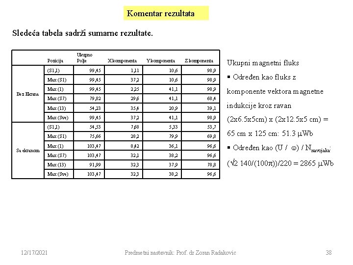 Komentar rezultata Sledeća tabela sadrži sumarne rezultate. Pozicija Bez Ekrana Sa ekranom Ukupno Polje