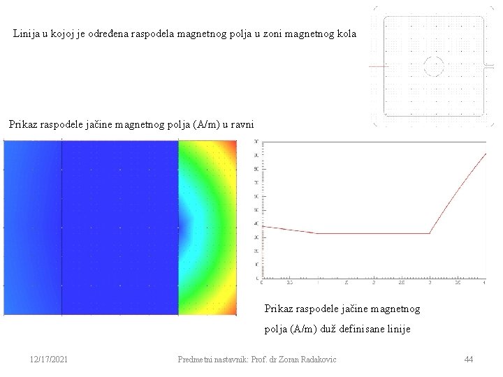 Linija u kojoj je određena raspodela magnetnog polja u zoni magnetnog kola Prikaz raspodele