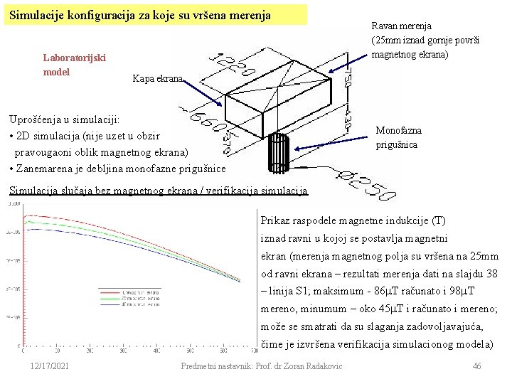 Simulacije konfiguracija za koje su vršena merenja Laboratorijski model Ravan merenja (25 mm iznad
