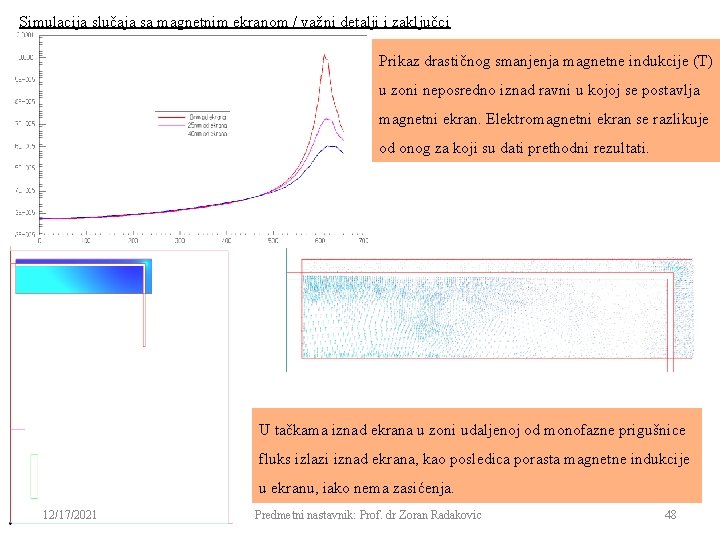 Simulacija slučaja sa magnetnim ekranom / važni detalji i zaključci Prikaz drastičnog smanjenja magnetne