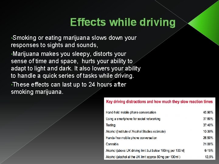 Effects while driving • Smoking or eating marijuana slows down your responses to sights