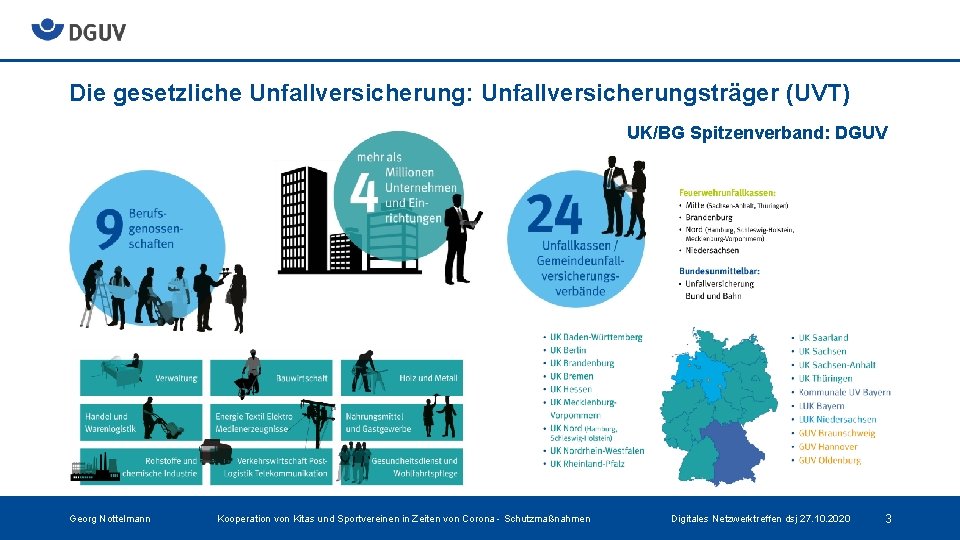 Die gesetzliche Unfallversicherung: Unfallversicherungsträger (UVT) UK/BG Spitzenverband: DGUV Georg Nottelmann Kooperation von Kitas und