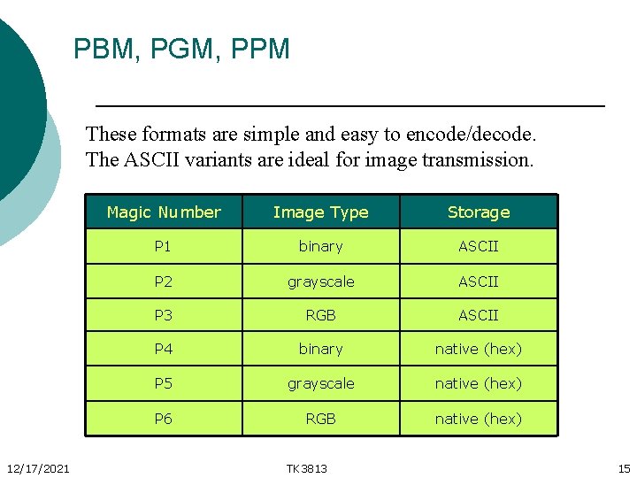 PBM, PGM, PPM These formats are simple and easy to encode/decode. The ASCII variants
