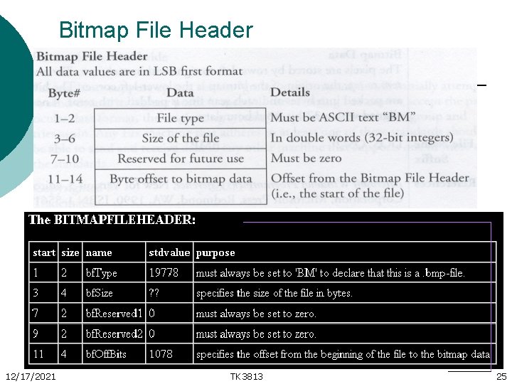Bitmap File Header 12/17/2021 TK 3813 25 