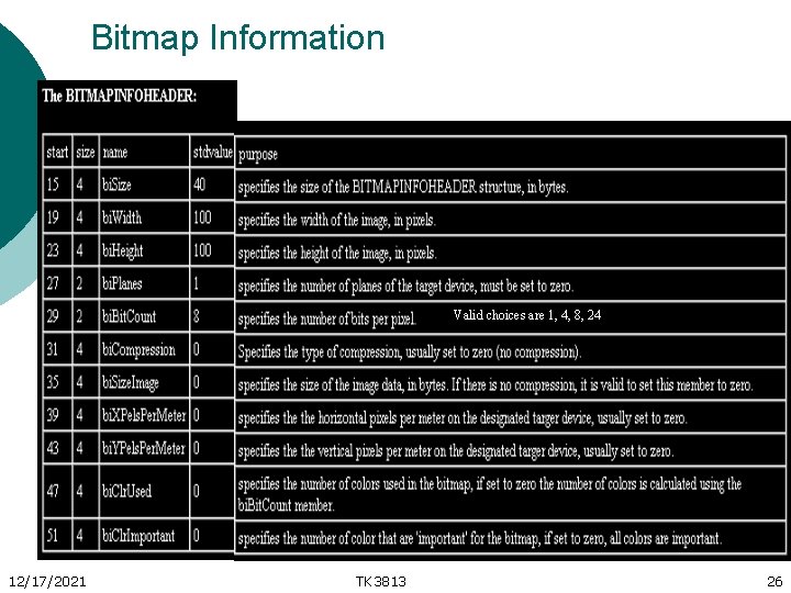 Bitmap Information Valid choices are 1, 4, 8, 24 12/17/2021 TK 3813 26 