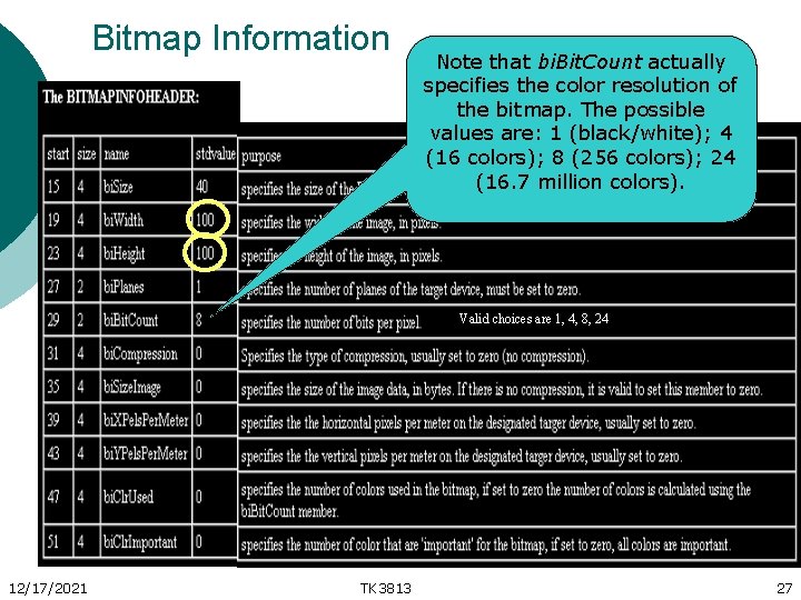 Bitmap Information Note that bi. Bit. Count actually specifies the color resolution of the