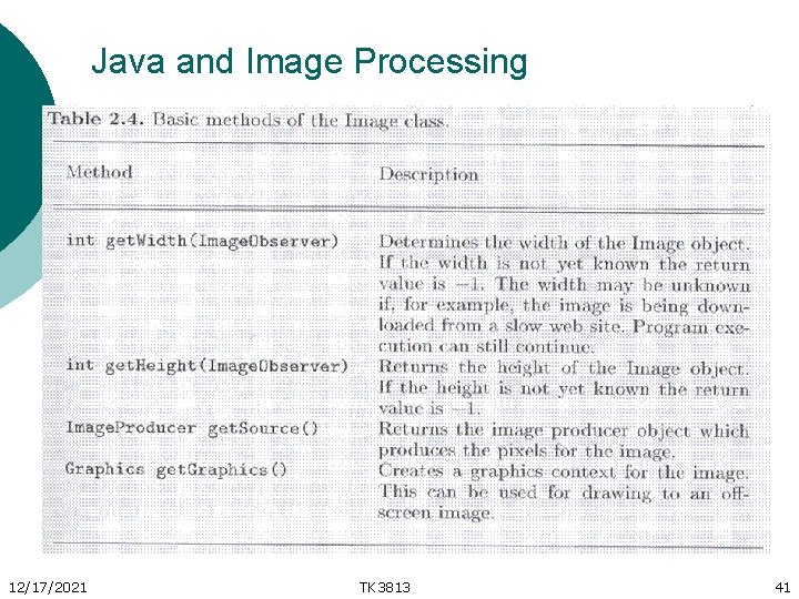 Java and Image Processing 12/17/2021 TK 3813 41 