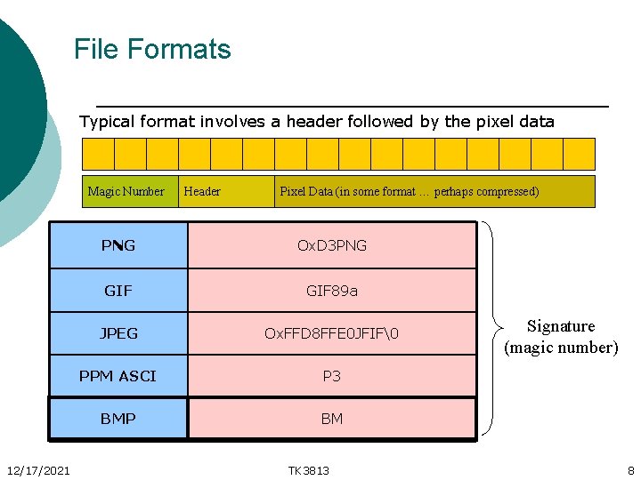 File Formats Typical format involves a header followed by the pixel data Magic Number