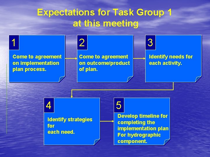 Expectations for Task Group 1 at this meeting 1 2 Come to agreement on