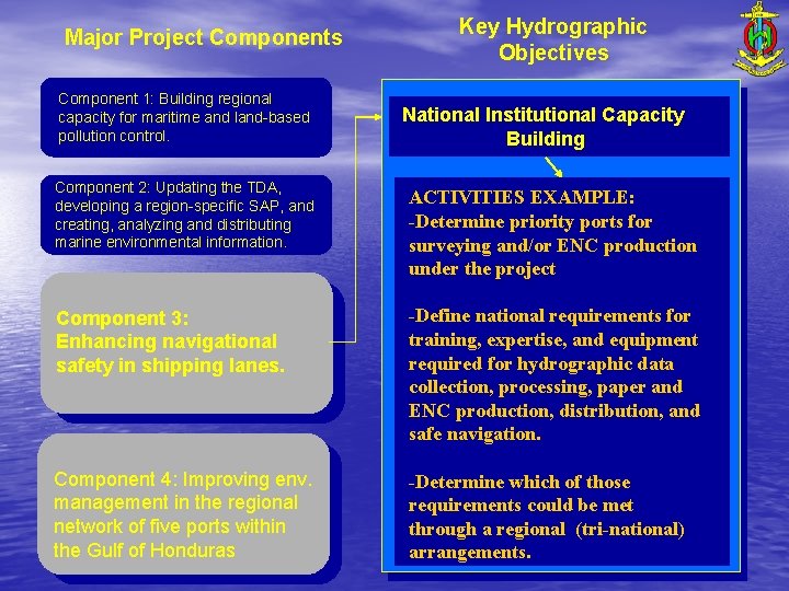 Major Project Components Component 1: Building regional capacity for maritime and land-based pollution control.