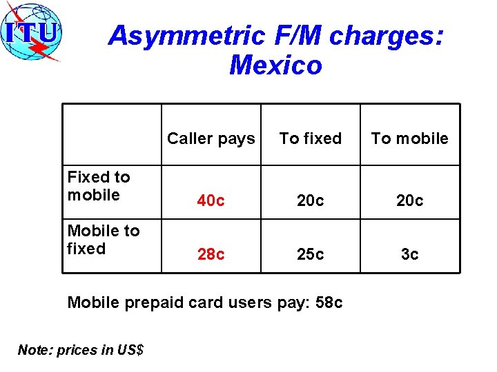 Asymmetric F/M charges: Mexico Caller pays To fixed To mobile Fixed to mobile 40