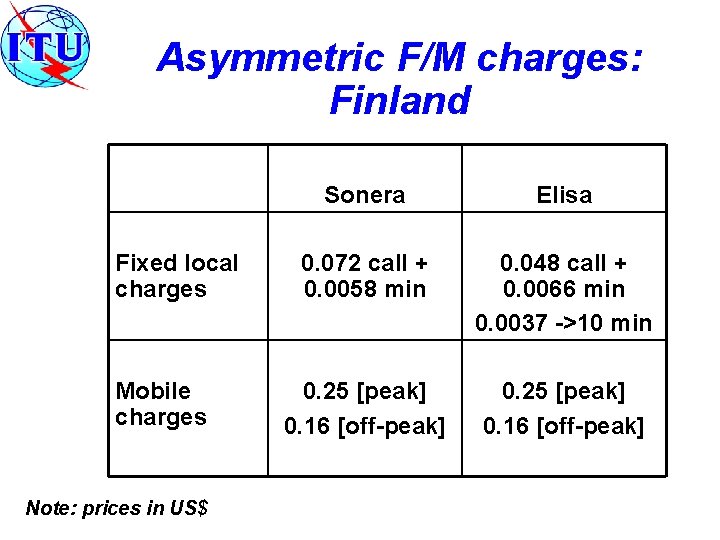 Asymmetric F/M charges: Finland Fixed local charges Mobile charges Note: prices in US$ Sonera