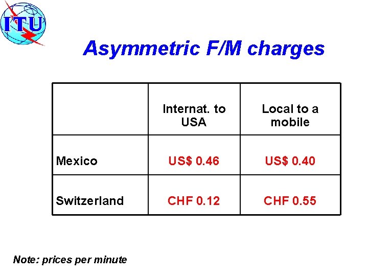 Asymmetric F/M charges Internat. to USA Local to a mobile Mexico US$ 0. 46